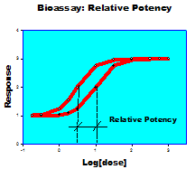 Bioassay Relative Potency Image